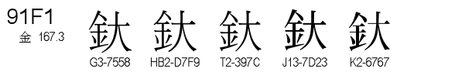 U+91F1